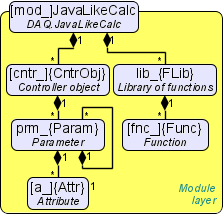 User object model of the module JavaLikeCalc.