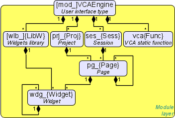 User object model of the module VCAEngine.