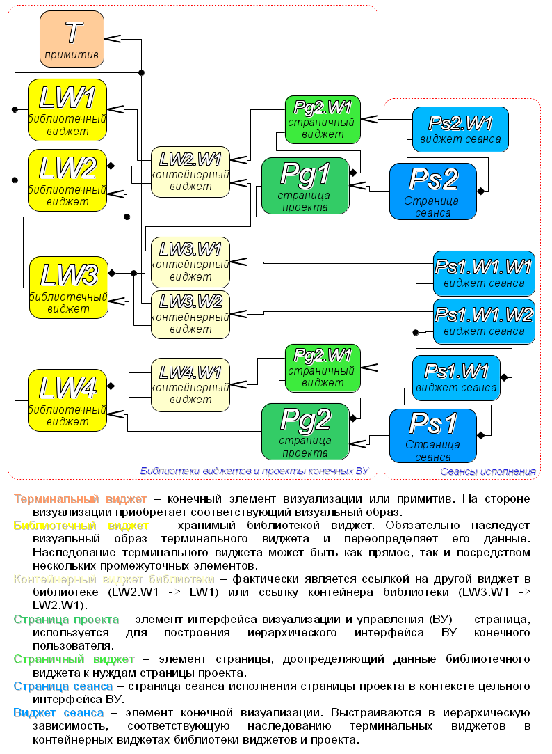 VCA map inher ru.png