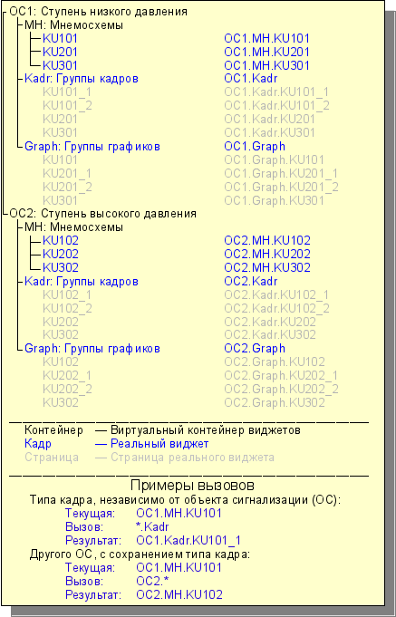 VCA prog tree ru.png