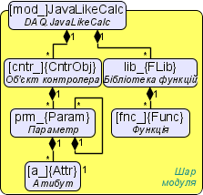 Об'єктна модель користувача модуля JavaLikeCalc.